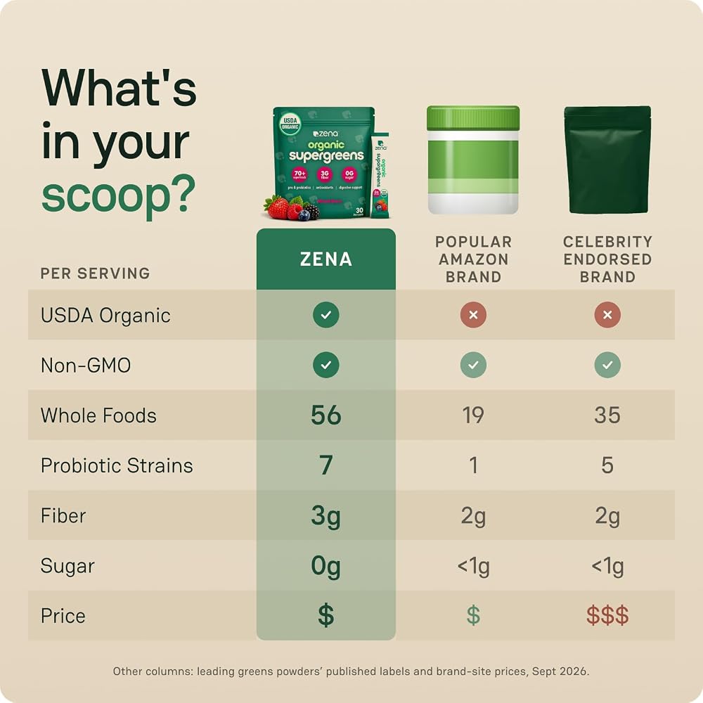 Zena Nutrition Organic Super Greens Powder