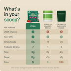 Zena Nutrition Organic Super Greens Powder