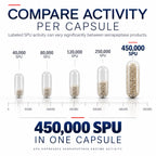 iEnzymes iSerra Advanced Series MAX Serrapeptase 450,000 SPU - 90 Capsules - image 3