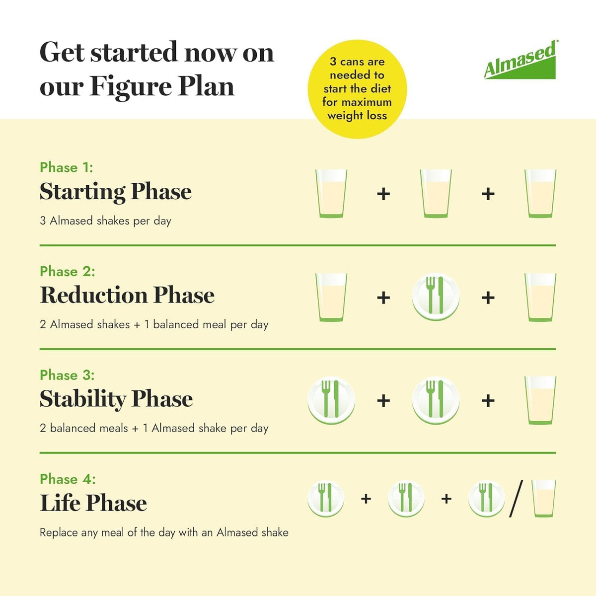 Almased Vanilla Protein Powder Meal Replacement - 3 Pack - image 6