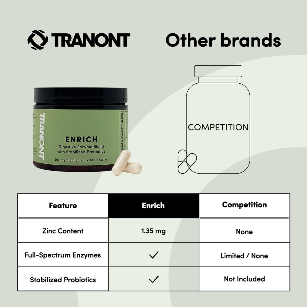 Tranont Enrich Digestive Enzymes with Probiotics - 90 Capsules - image 7