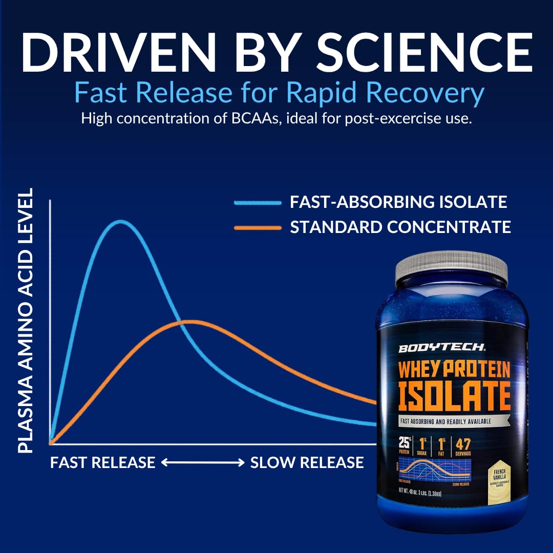 BodyTech Whey Protein Isolate Powder - 25 Grams of Protein per