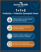Anven Health 100 Billion Probiotics for Men and Women 27 Strains 5
