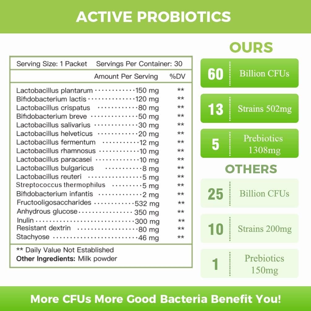 NATURE TARGET Probiotic Powder for Women & Kids, 60 Billion CFU - 30 Packets - image 2