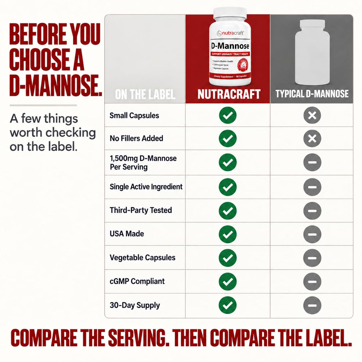 Nutracraft D-Mannose 1500mg Urinary Tract Support - 90 Capsules - image 4