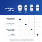Pure Encapsulations Colostrum - 180 Capsules - image 6