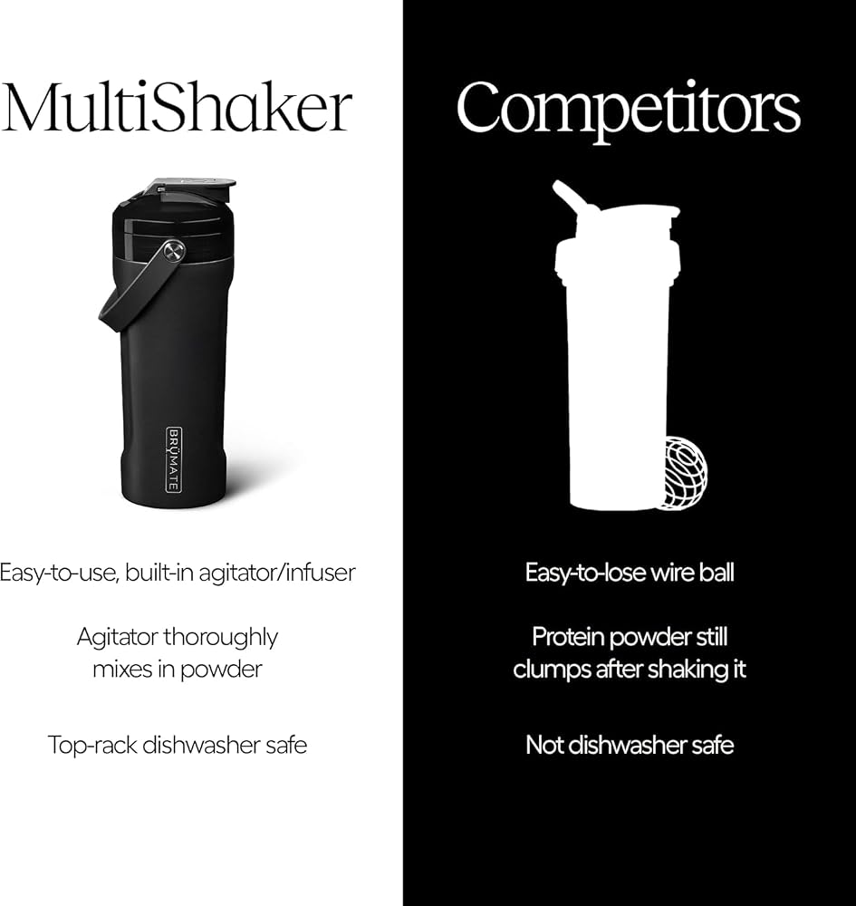BrüMate MultiShaker Blender Shaker Bottle