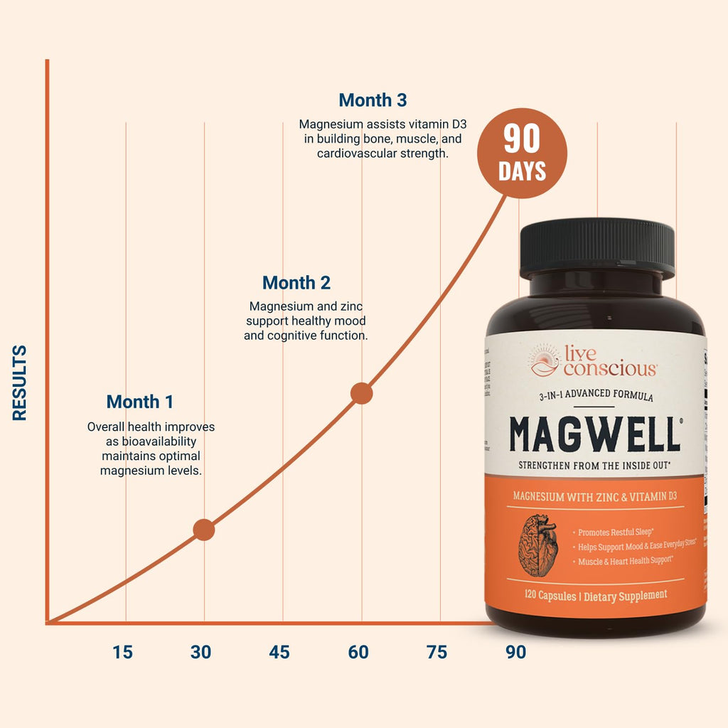 Live Conscious MagWell Parent