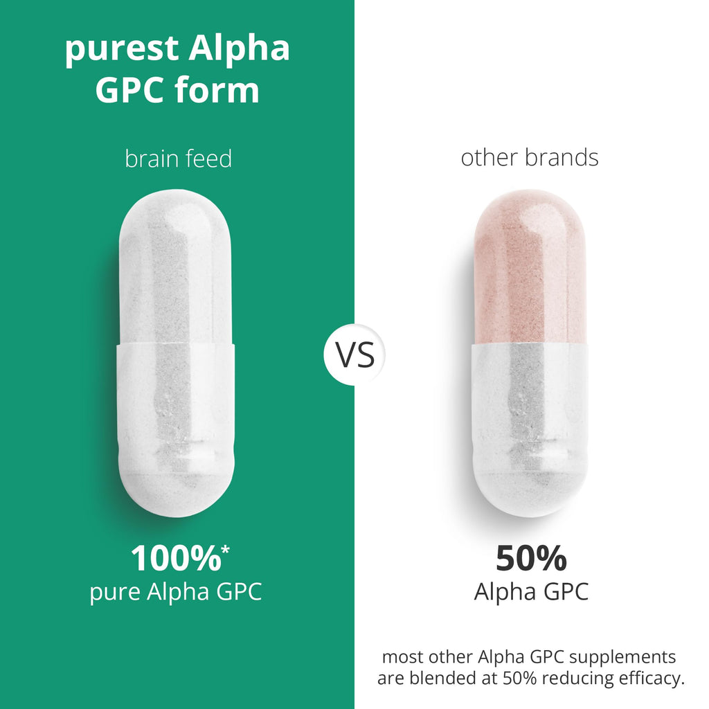 Brain Feed Alpha GPC 500mg Acetylcholine Supplement - 60 Capsules - image 4