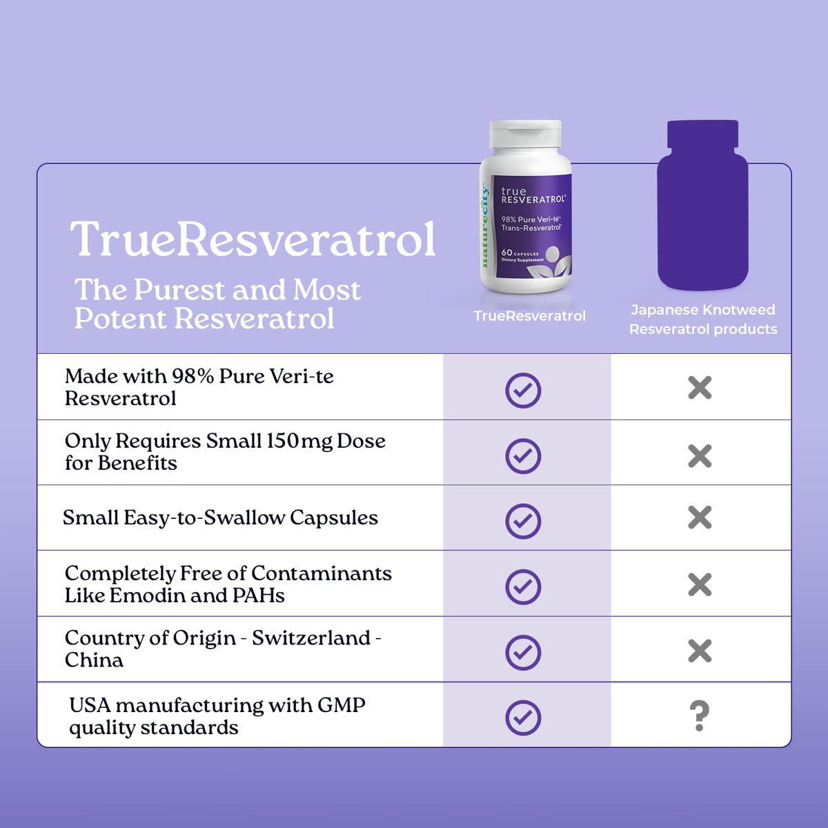 NatureCity TrueResveratrol 75mg Trans-Resveratrol - 60 Vegetarian Capsules - image 5