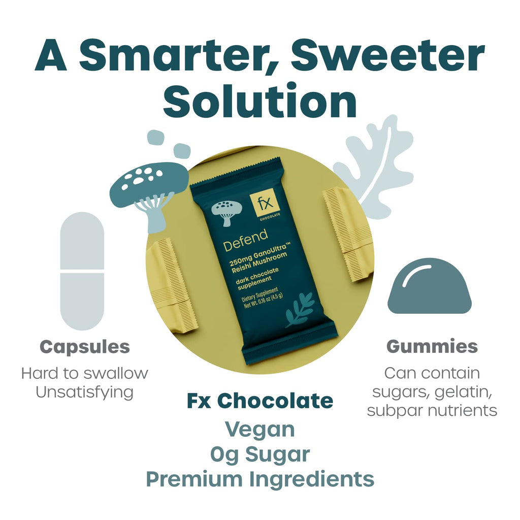 Fx Chocolate Defend