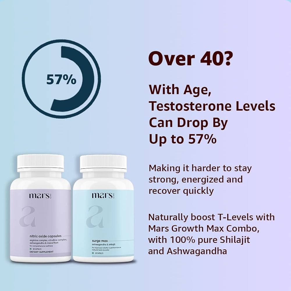 mars by GHC Nitric Oxide Capsules + SurgeMax Capsules