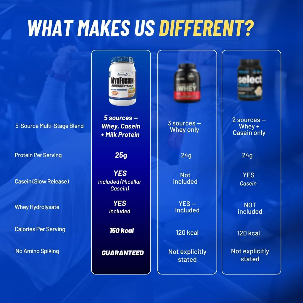 Gaspari Nutrition Myofusion Advanced Protein