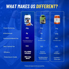 Gaspari Nutrition Proven Egg