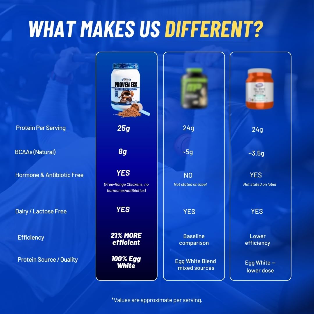 Gaspari Nutrition Proven Egg