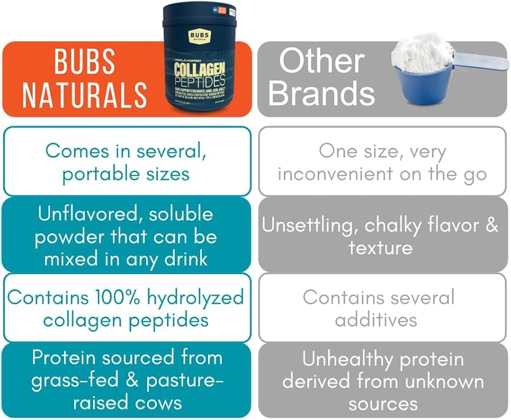 BUBS Naturals Bubs Naturals Collagen Peptides Pasture Raised Grass