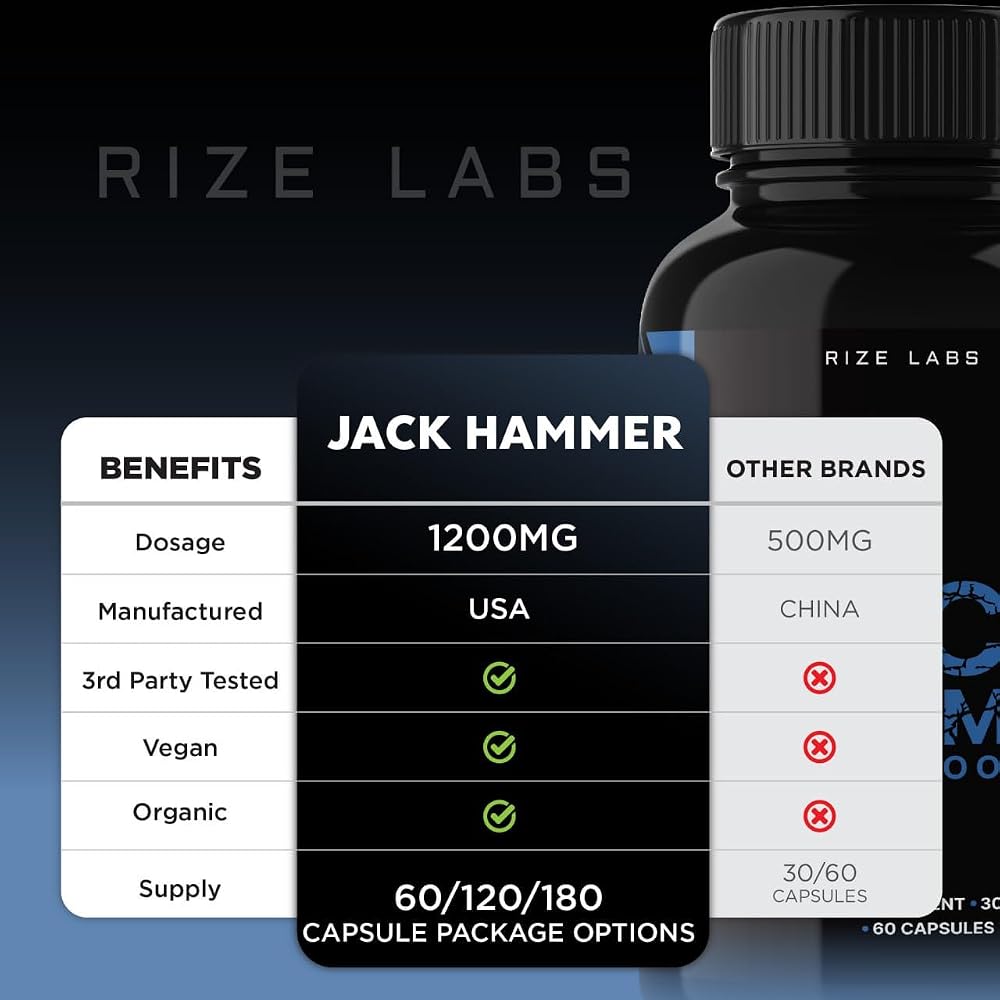 rize labs Jack Hammer Libido Booster Supplement for Men - 180 Capsules - image 7