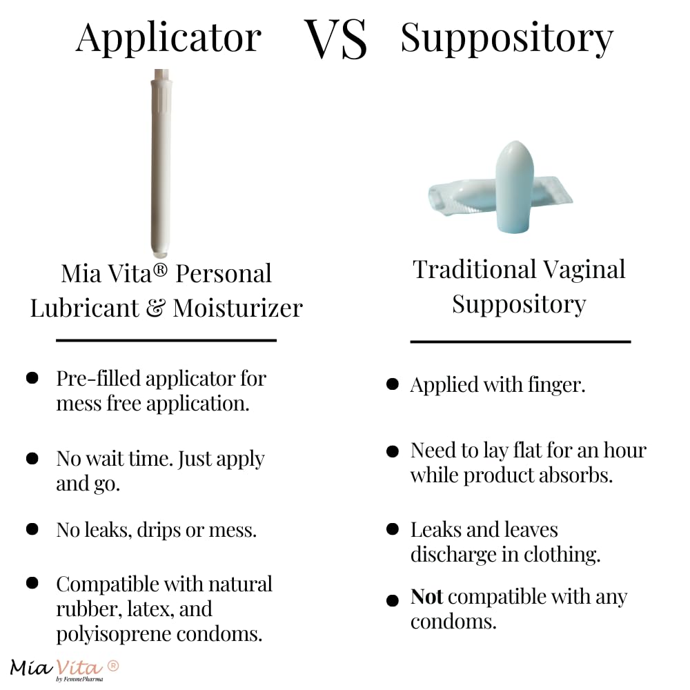 FEMMEPHARMA Mia Vita Bundle Vaginal Moisturizer & Hot Flashes Supplements - image 5