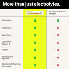 The Absorption Company Restore Electrolyte Powder - 28 Packs - image 8