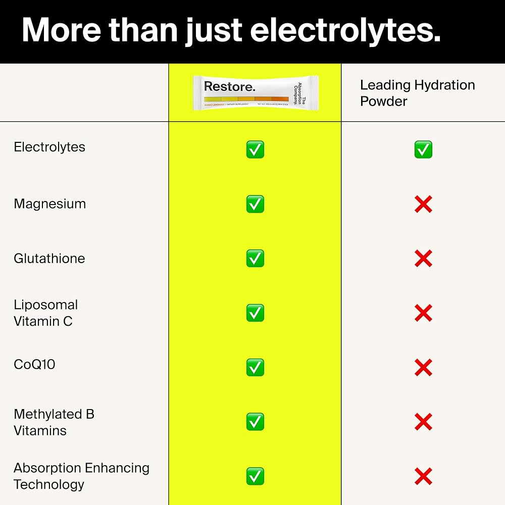 The Absorption Company Restore Electrolyte Powder - 28 Packs - image 8