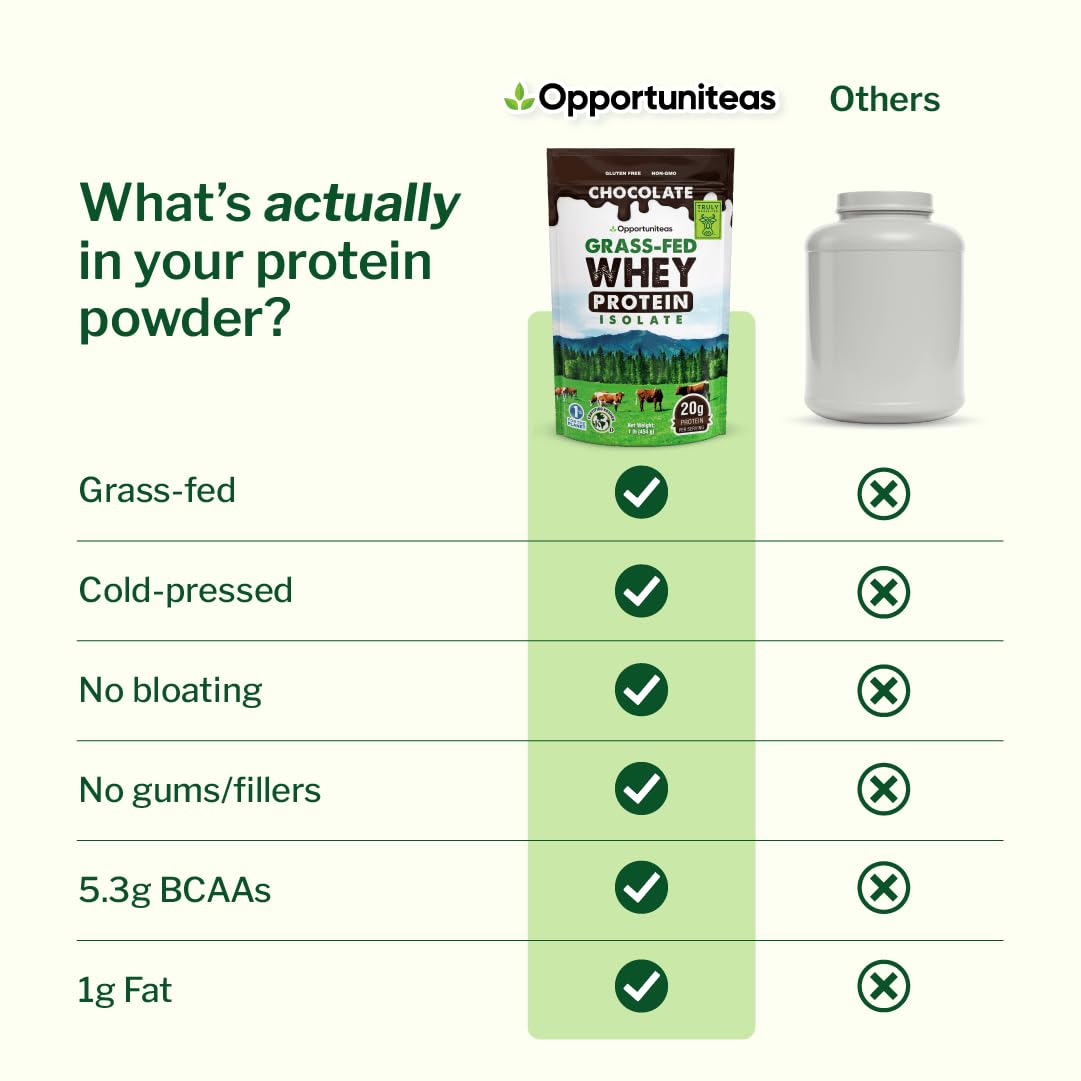 Opportuniteas Whey Isolate