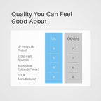 Simply Basically Bovine Colostrum & Collagen Peptides Powder - 30 Servings - image 7