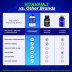 Vitavault Neuro Fortis Pro Brain Supplement - 300 Capsules - image 7