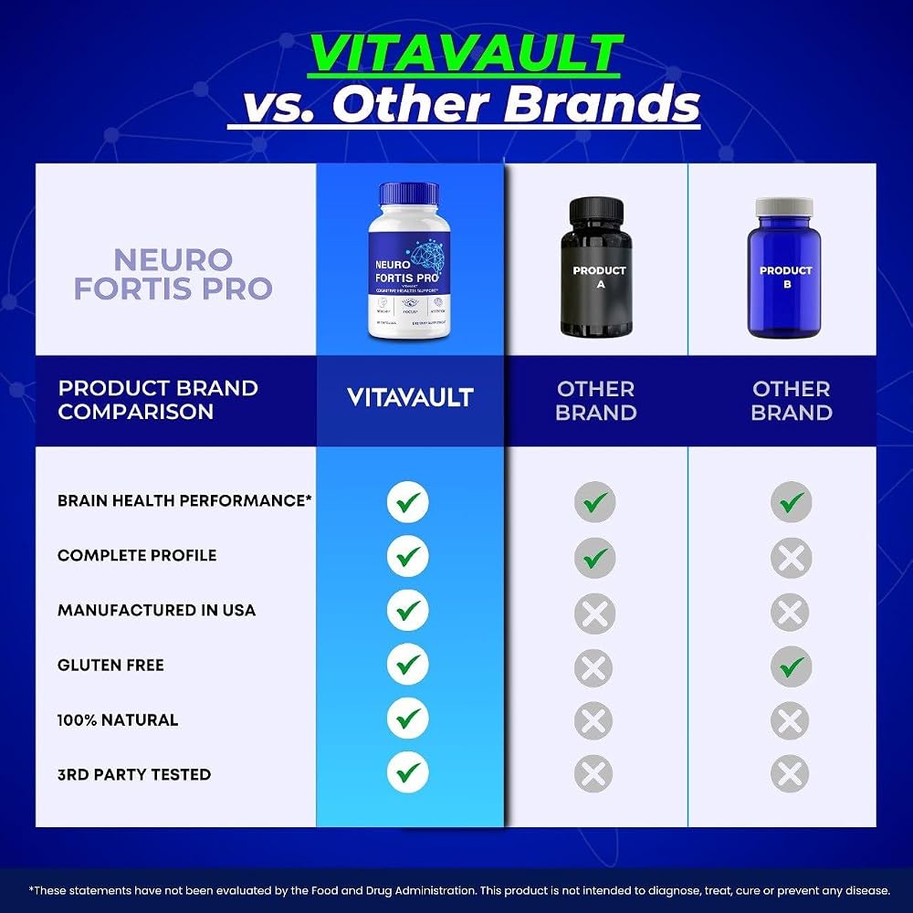 Vitavault Neuro Fortis Pro Brain Supplement - 300 Capsules - image 7
