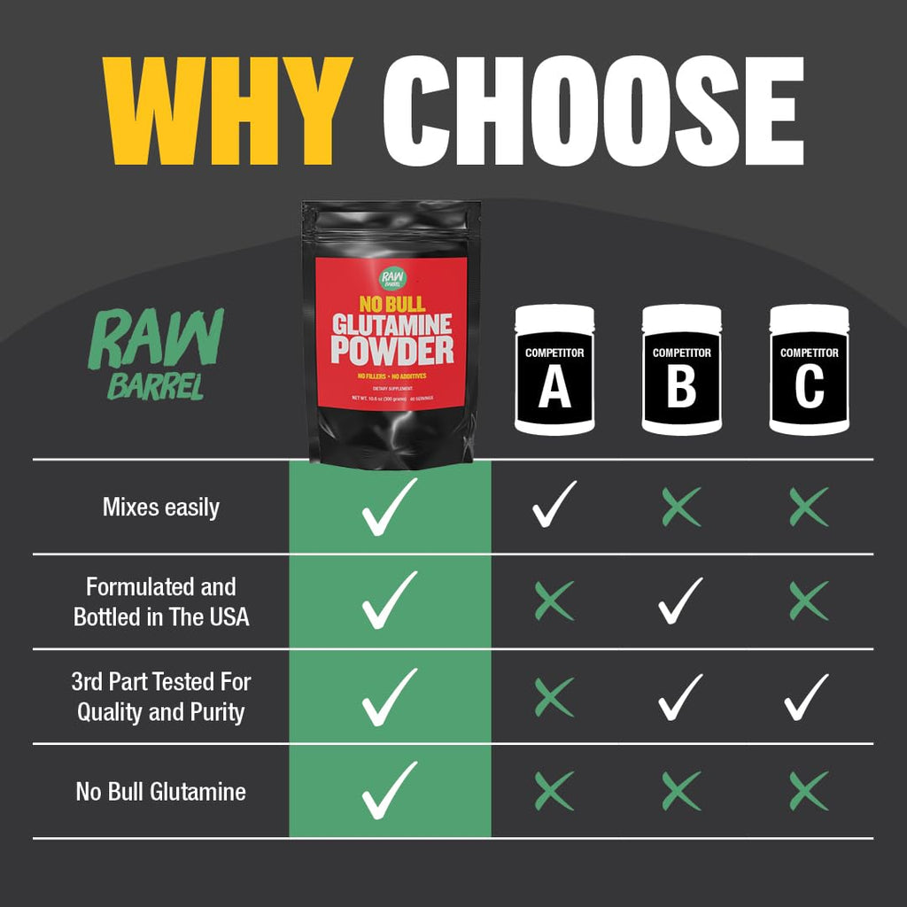 Raw Barrel L-Glutamine Powder Pure Amino Acid - 300 g - image 6