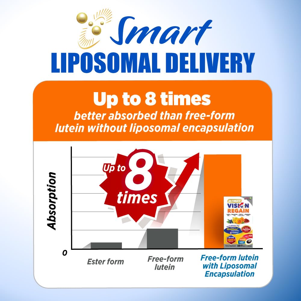 LABO Nutrition Ultimate VisionREGAIN Eye Vitamin - 60 Softgels - image 6