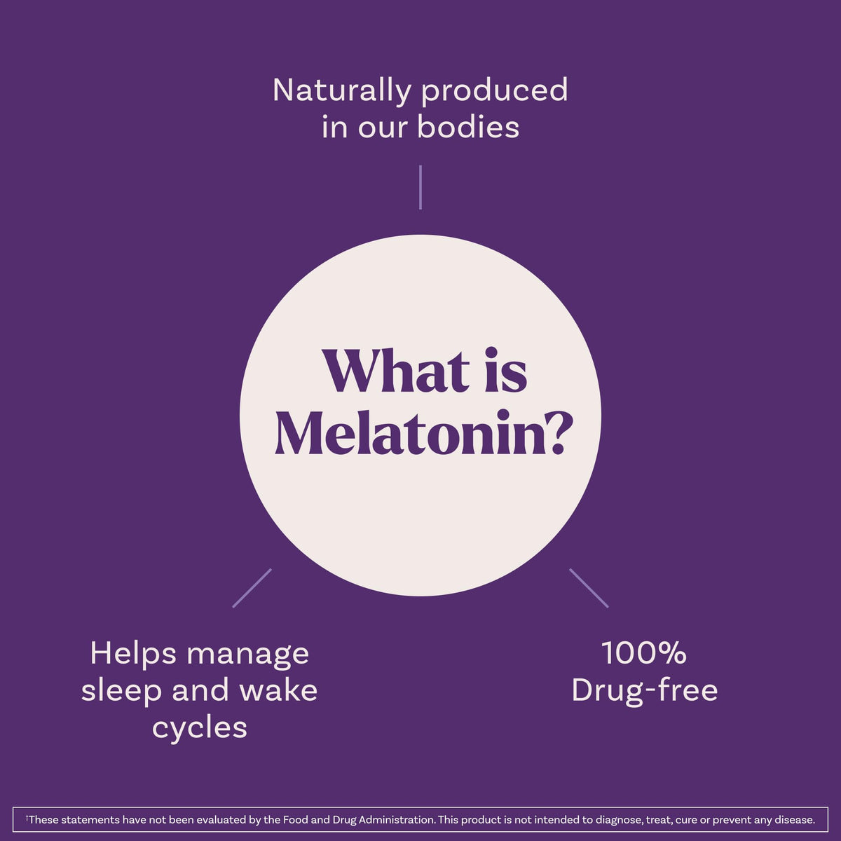 Natrol Tablets Melatonin 3Mg Vitamin B6 Sleep Support Bottle Unisex