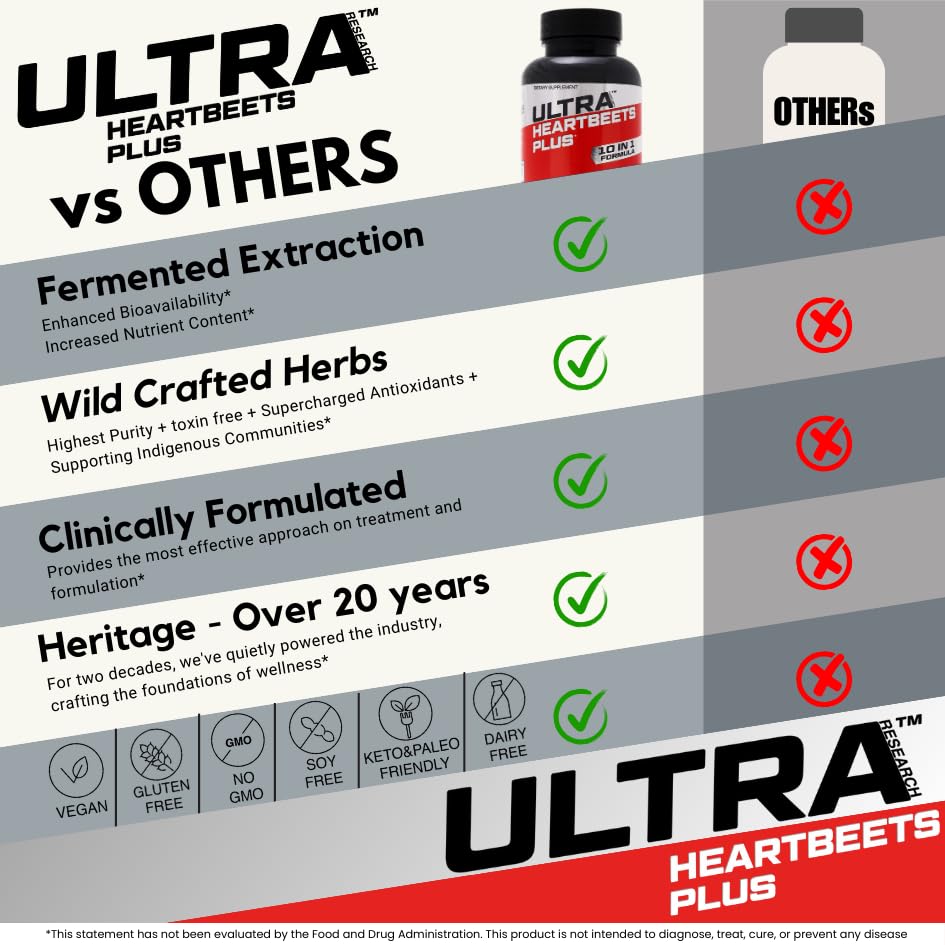Ultra Research HeartBeets Plus Nitric Oxide Booster - 90 Tablets - image 7