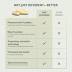 Prominent Nutrition Fucoidan 250 mg