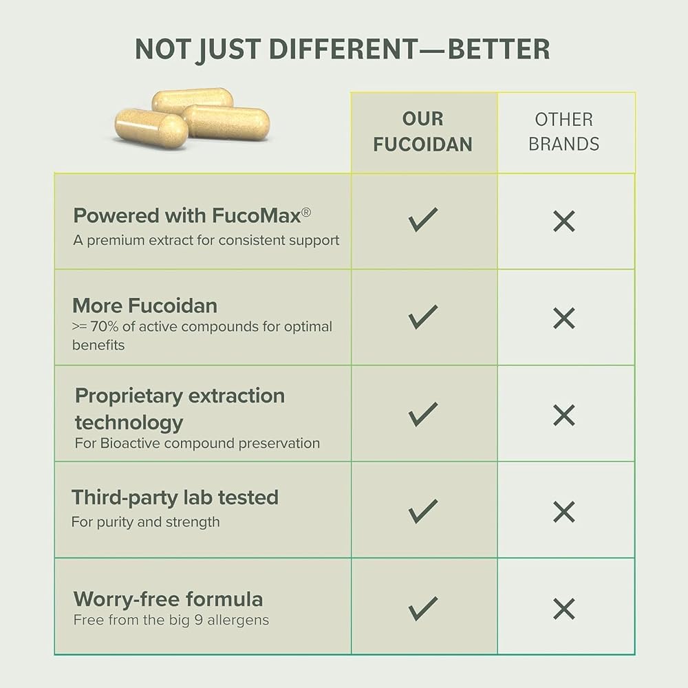 Prominent Nutrition Fucoidan 250 mg