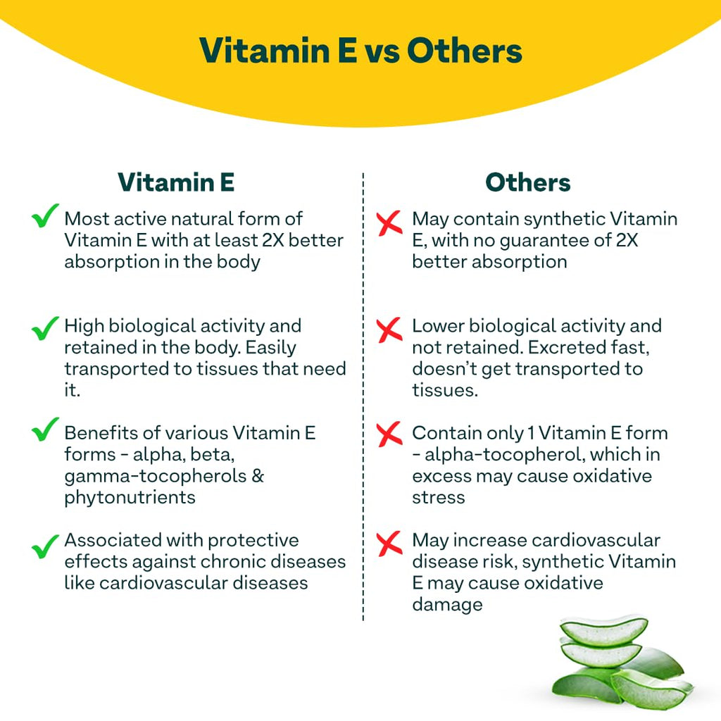 OZIVA Plant Based Vitamin E with Aloe Vera & Argan Oil - 30 Vegetarian Capsules - image 7
