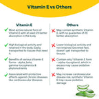 OZIVA Plant Based Vitamin E with Aloe Vera & Argan Oil - 30 Vegetarian Capsules - image 7