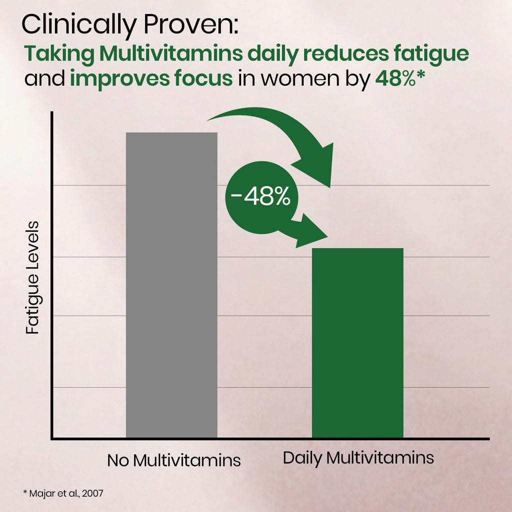 Himalayan Organics Liposomal Multivitamin for Women - 60 Vegetarian Capsules - image 4