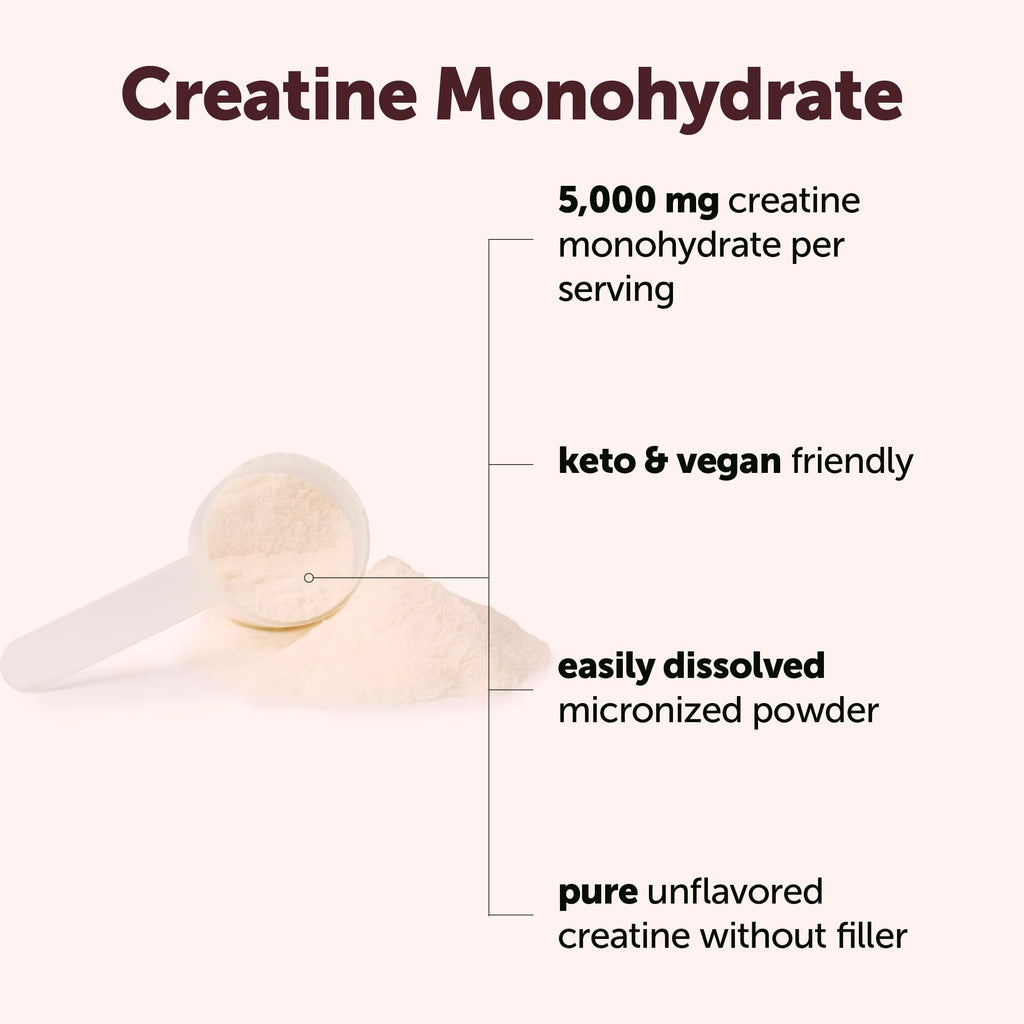 Micro Ingredients BA MI Creatine Powder Parent