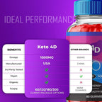 IDEAL PERFORMANCE Keto 4D ACV Gummies 1000mg - 300 Gummies - image 7