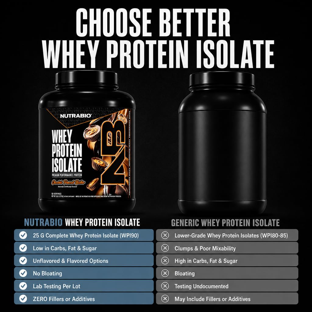 NutraBio 100% Whey Protein Isolate Powder - 50 Servings - image 6