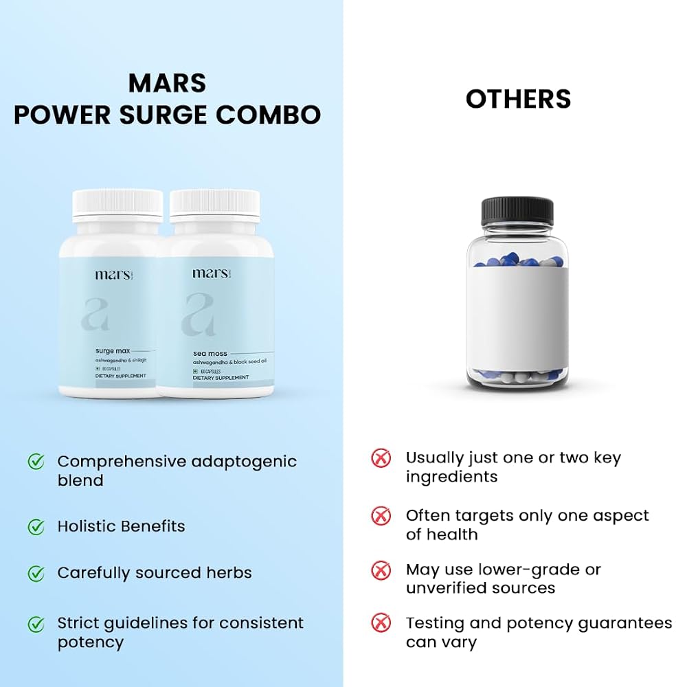 mars by GHC Power Surge Combo Sea Moss Capsules - 120 Capsules - image 5