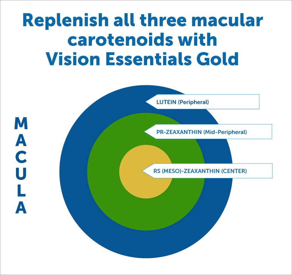 DR.WHITAKER Dr. Whitaker Vision Essentials Gold with Lutein - 120 Capsules - image 4