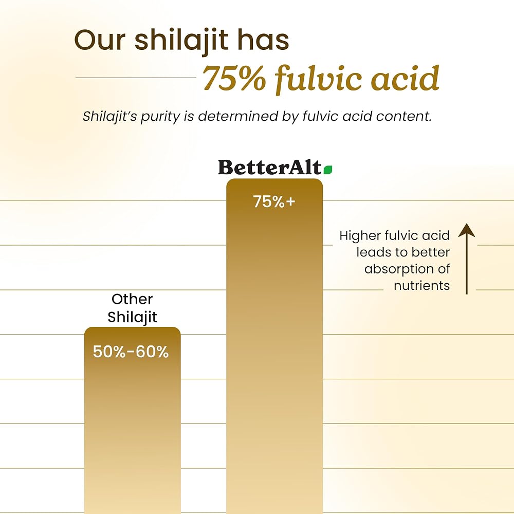 Better Alt Shilajit Variations