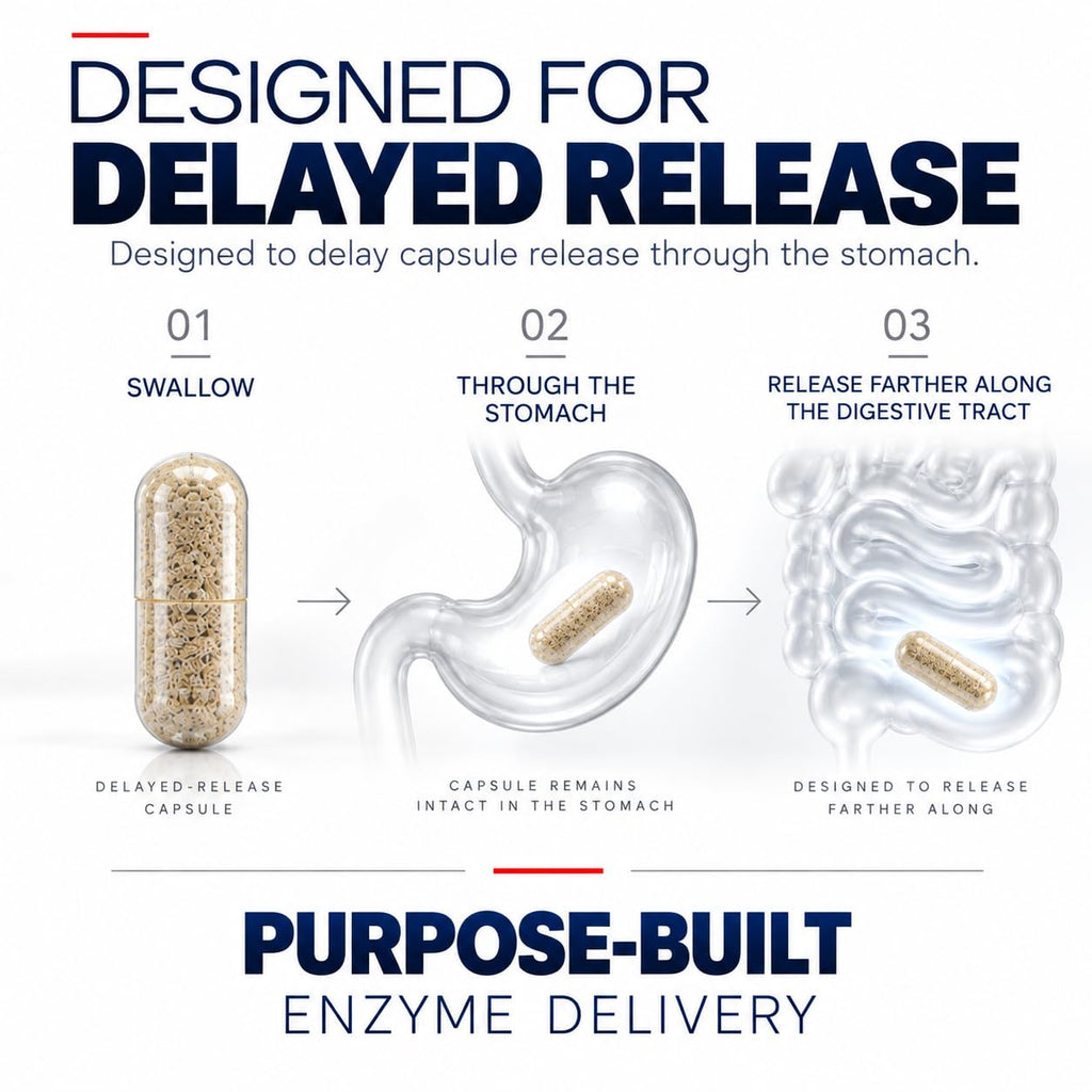 iEnzymes iSerra Advanced Series MAX Serrapeptase 450,000 SPU - 90 Capsules - image 4