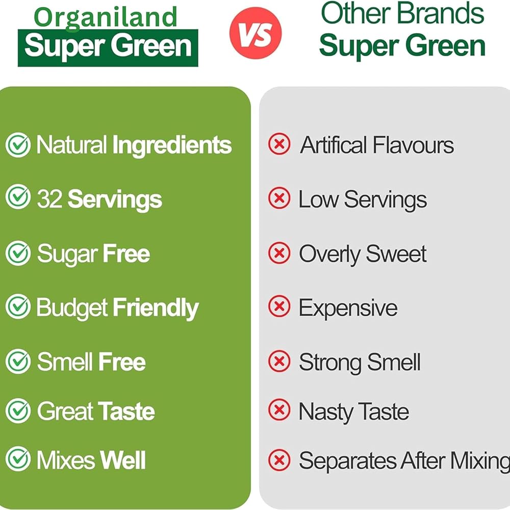 Generic Organic Greens Superfood Powder for Focus & Digestion - 30 Servings - image 6