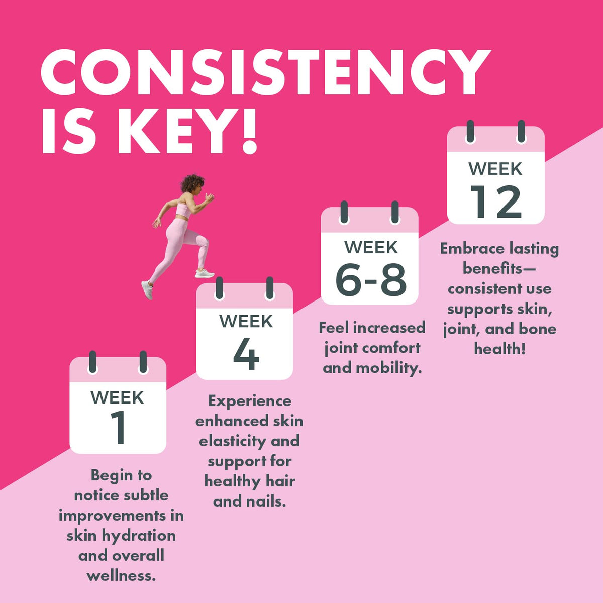 Yes You Can! Collagen Capsules for Hair, Skin & Nails, 30 Capsules