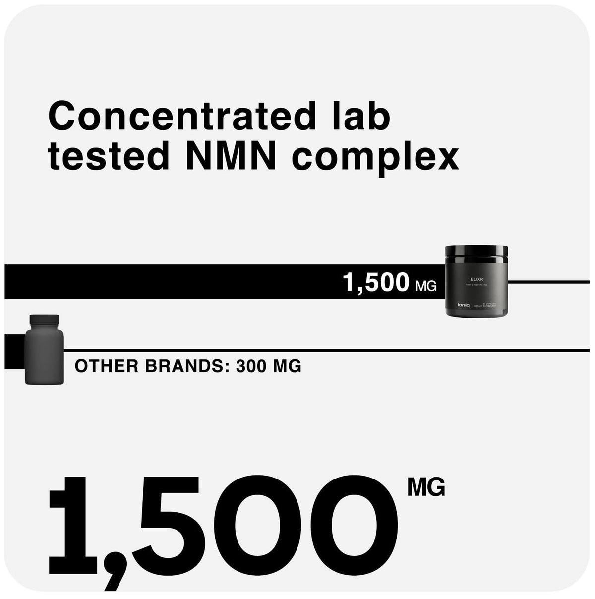 Toniiq NMN + Resveratrol 1500mg with Uthever® - 90 Capsules - image 5