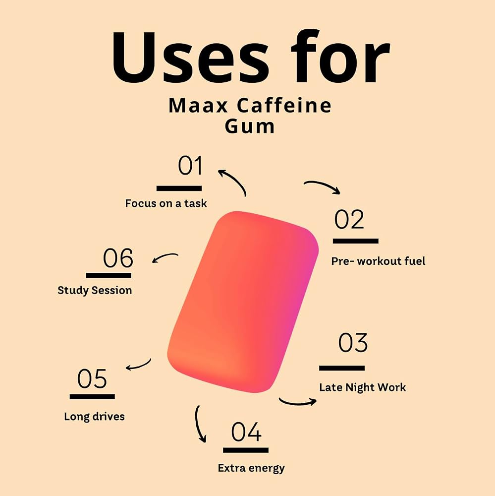 Maax Caffeine Energy Gum 125mg - 125 Pieces - image 4