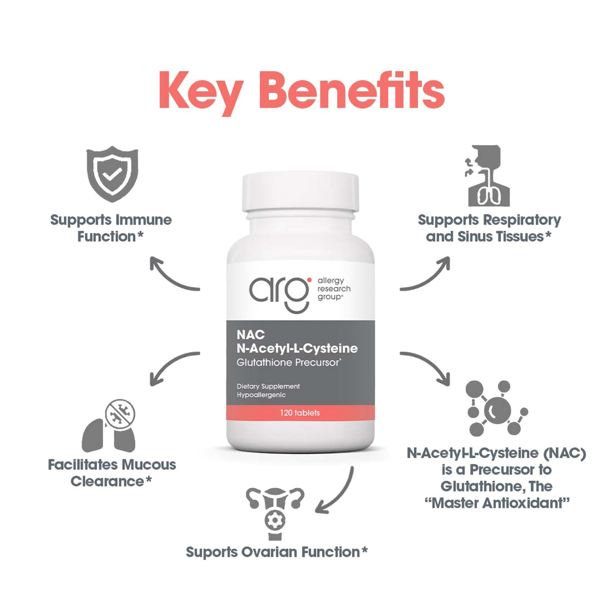 Allergy Research Group NAC N-Acetyl L-Cysteine 500 mg - 120 Tablets - image 4