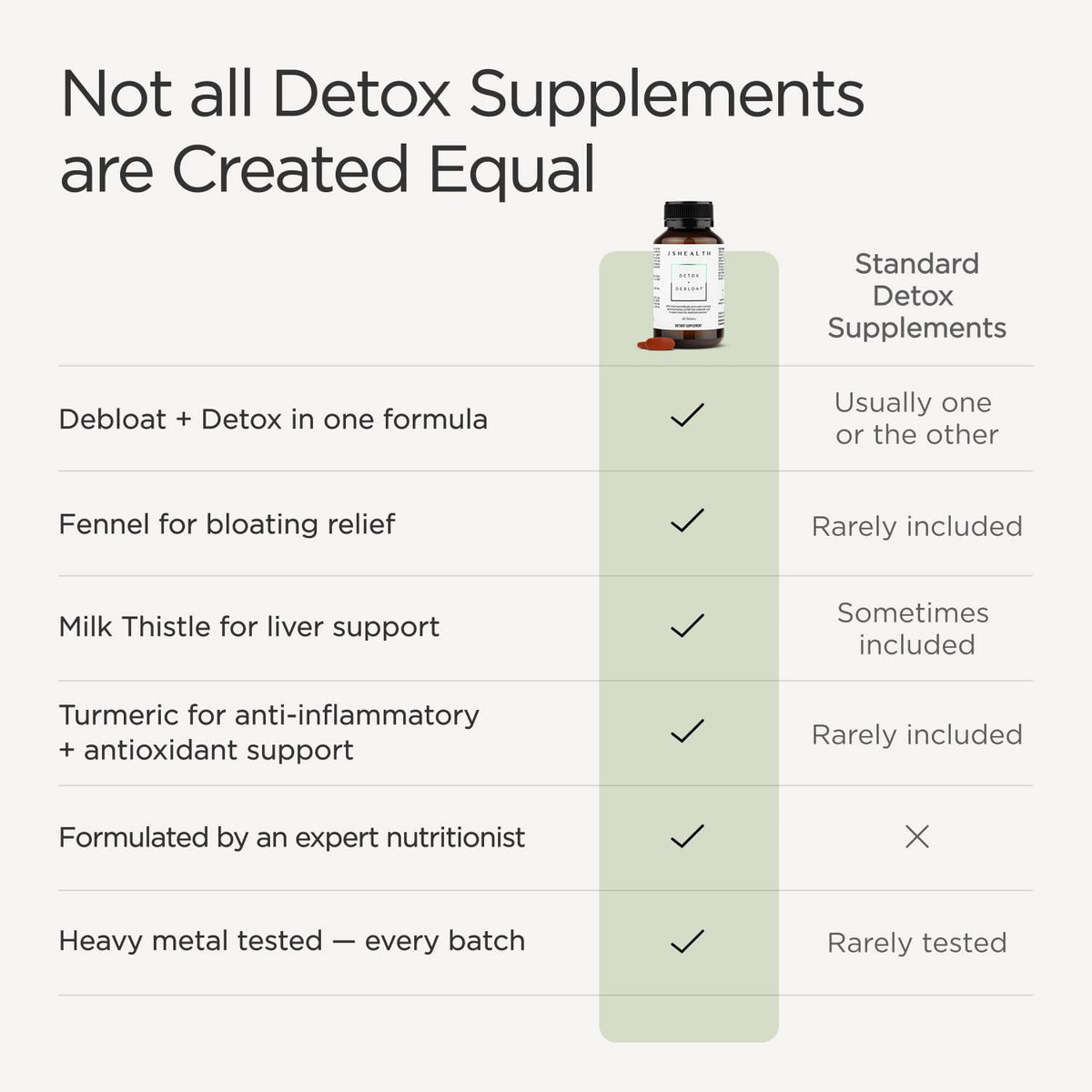 JSHealth Detox + Debloat Bloating Relief for Women - 60 Tablets - image 3